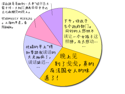 HeartRails Graph