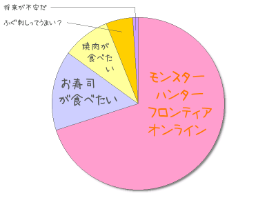 HeartRails Graph