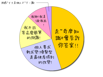 HeartRails Graph
