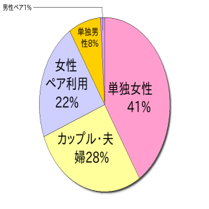 HeartRails Graph