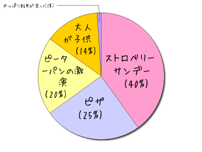 HeartRails Graph