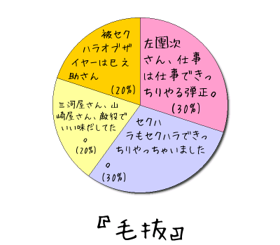 『毛抜』