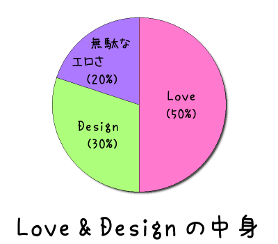Love & Design の中身