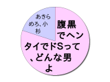 HeartRails Graph