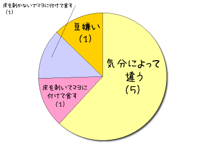 HeartRails Graph