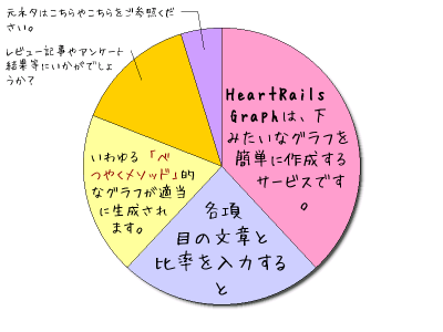 HeartRails Graph