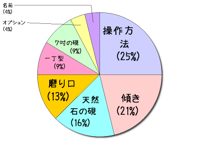 墨すり小僧のここが良いというところはどこですか？