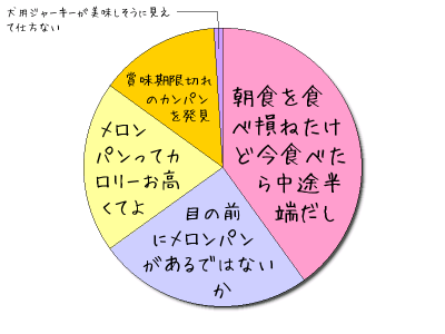 HeartRails Graph