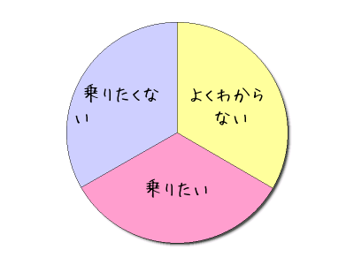 HeartRails Graph