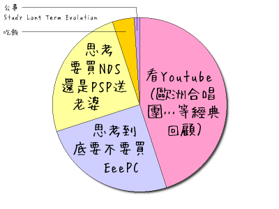 HeartRails Graph
