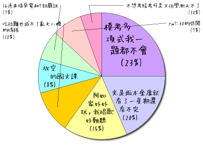 HeartRails Graph