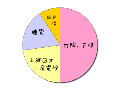 HeartRails Graph