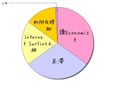 HeartRails Graph