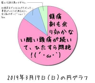 2019年3月17日（日）の円グラフ