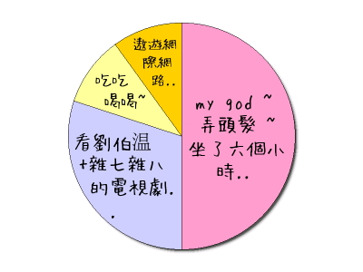 HeartRails Graph