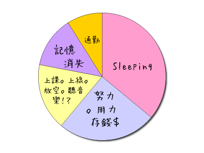 HeartRails Graph