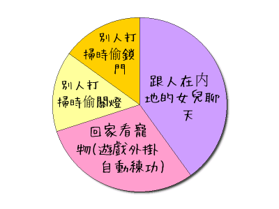 HeartRails Graph