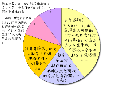 HeartRails Graph