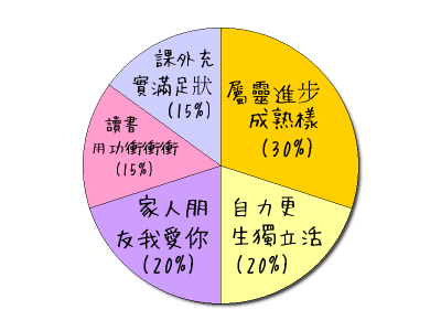 HeartRails Graph