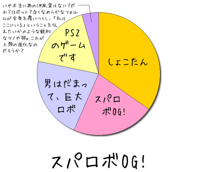 スパロボOG!