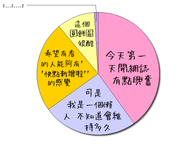 HeartRails Graph