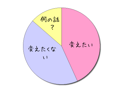 HeartRails Graph