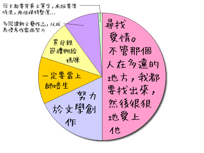HeartRails Graph