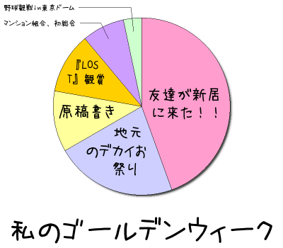 私のゴールデンウィーク