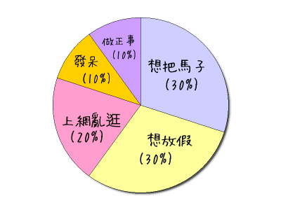 HeartRails Graph