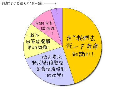 HeartRails Graph