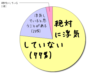 HeartRails Graph