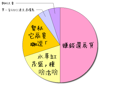 HeartRails Graph