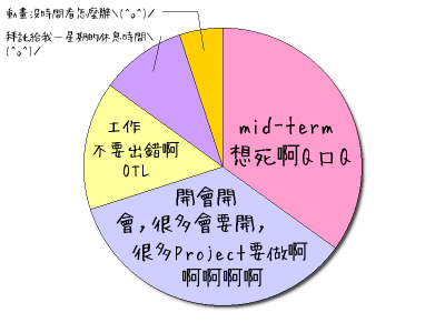 HeartRails Graph