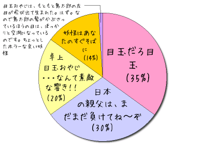 HeartRails Graph