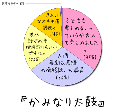 『かみなり太鼓』