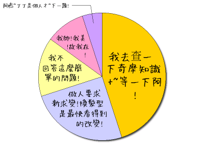 HeartRails Graph