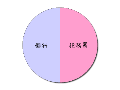HeartRails Graph