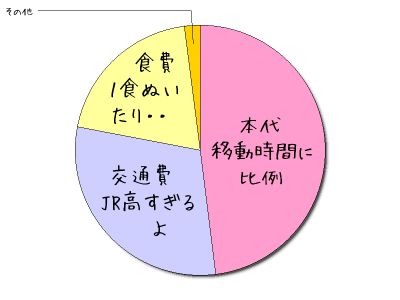 HeartRails Graph
