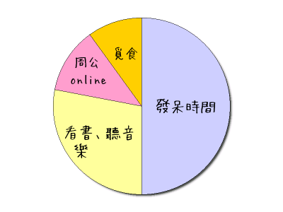 HeartRails Graph
