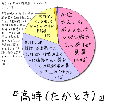 『高時（たかとき）』