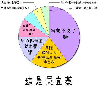這是吳宜蓁