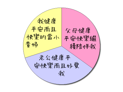 HeartRails Graph