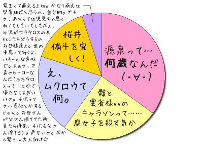 HeartRails Graph