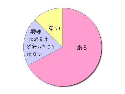 パワースポットアンケートグラフ_2