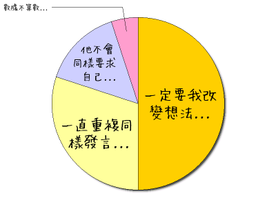 HeartRails Graph