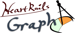 HeartRails Graph