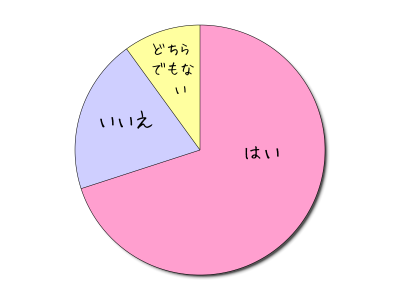 HeartRails Graph