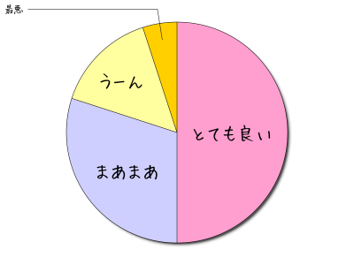HeartRails Graph