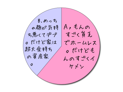 HeartRails Graph