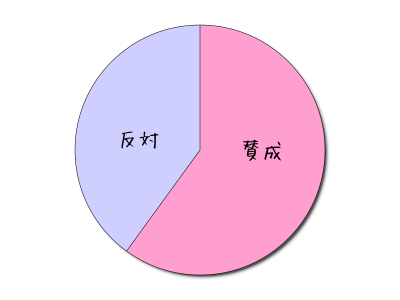 HeartRails Graph